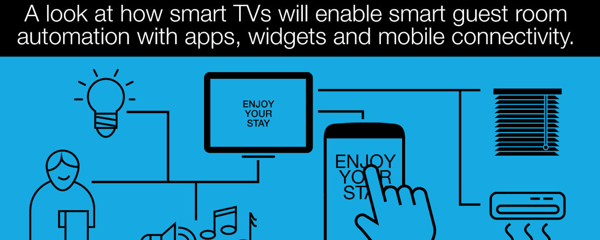 Smart Guest Room Automation Starts With the TV: A look at how smart TVs will enable smart guest room automation with apps, widgets and mobile connectivity.