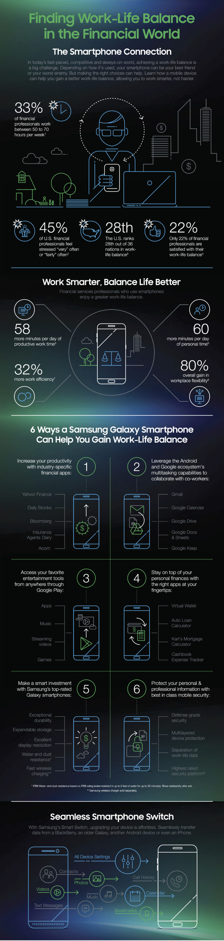 Finding Work Life Balance in the Financial World can start with choosing the right smartphone