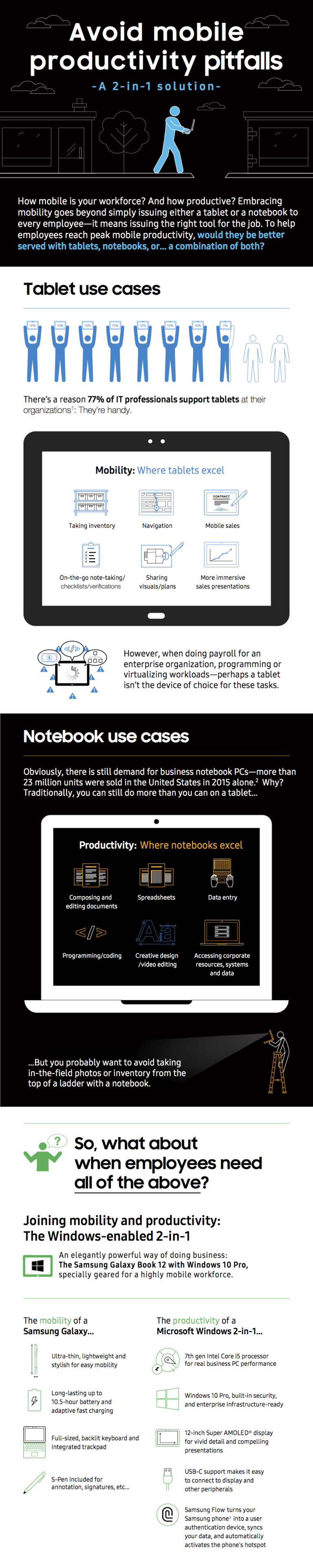 Avoid Mobile Productivity Pitfalls: A 2-in-1 Solution