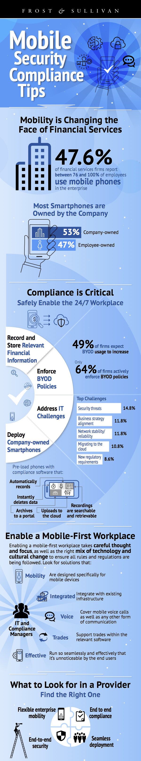 Mobile Security Compliance Tips for Financial Services