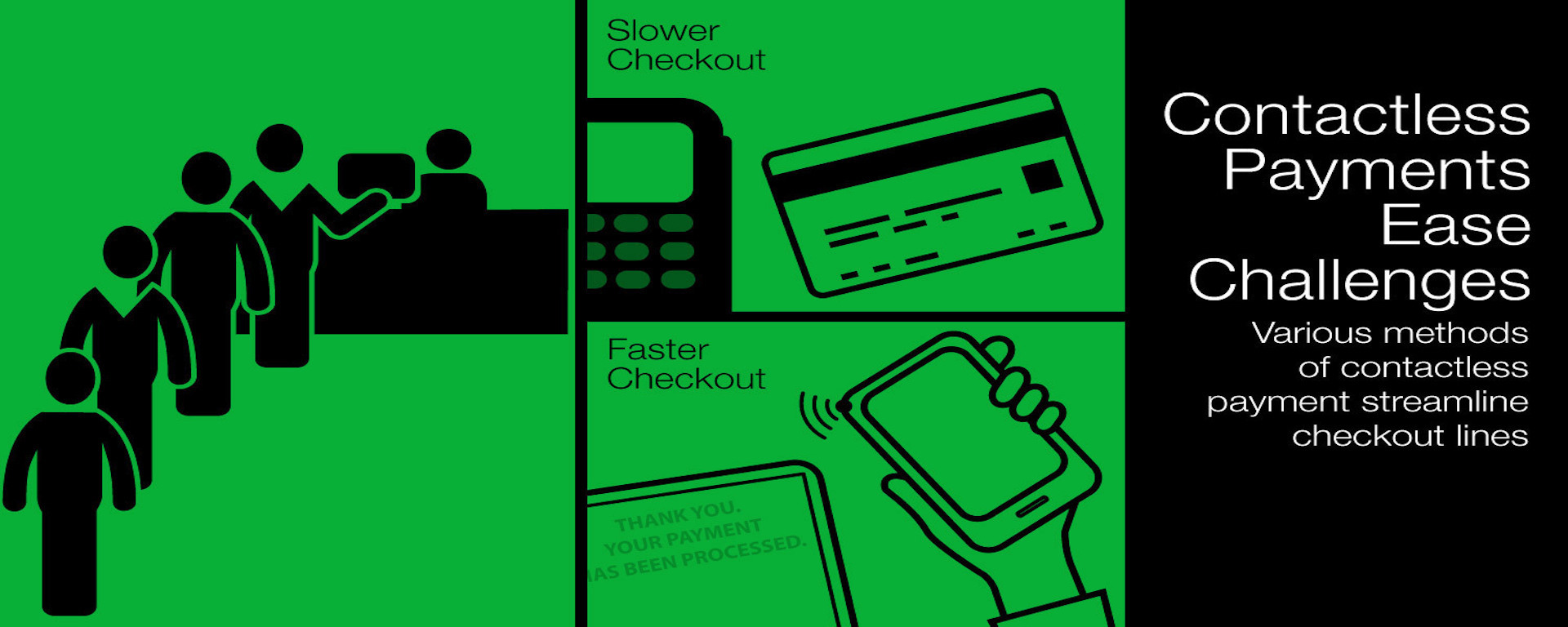 The challenge of using an EMV credit card