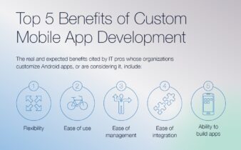 The Case for Custom Android Business App Development [INFOGRAPHIC]