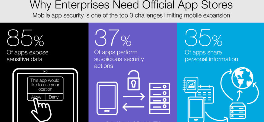 Enterprises need official app stores