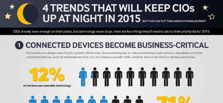 CIOs have enough on their plates, but technology never stops. Here's how connected devices will impact the business world in 2015.