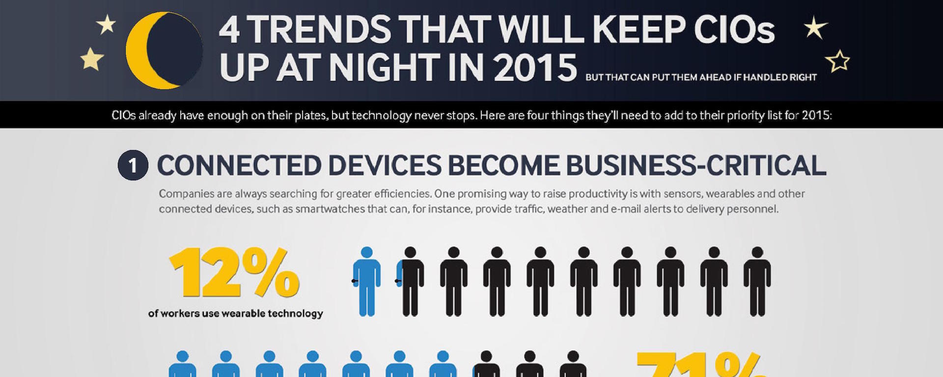 CIOs have enough on their plates, but technology never stops. Here's how connected devices will impact the business world in 2015.