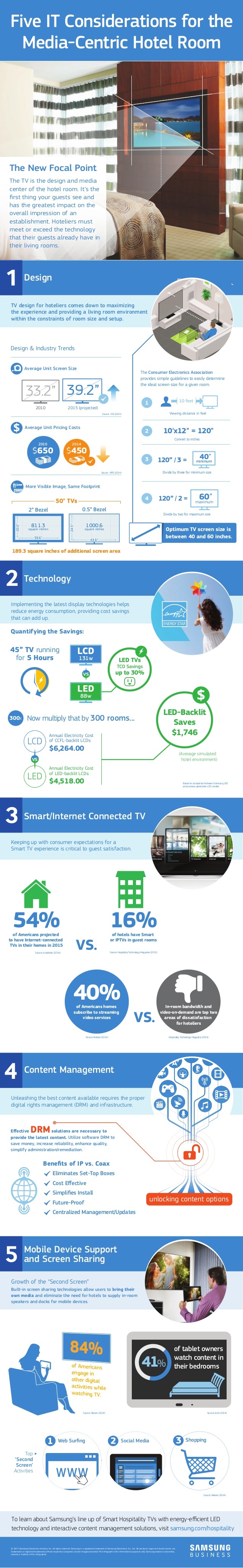 Samsung Business USA