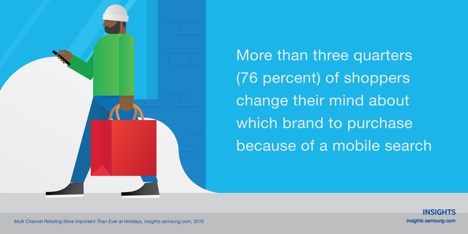 More than three quarters (76 percent) of shoppers change their mind about which brand to purchase because of a mobile search.