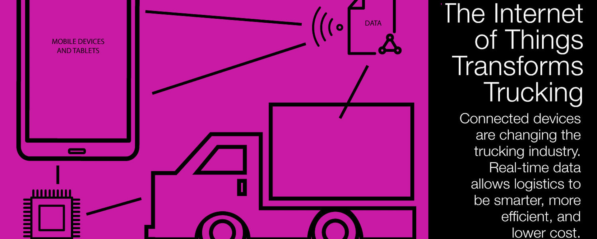 IoT logistics are improving communication and efficiency in the trucking industry.