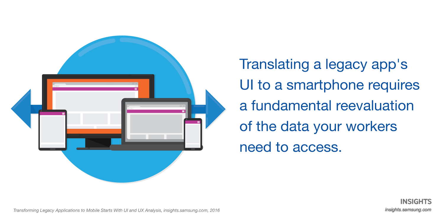 Translating a legacy app's UI to a smartphone requires a fundamental reevaluation of the data your workers need to access.