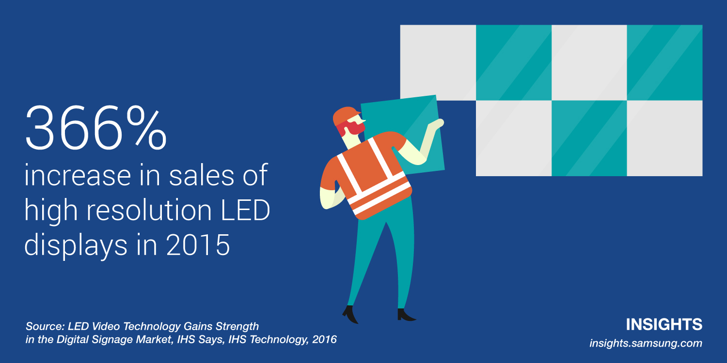 366% increase in sales of high resolution LED displays in 2015