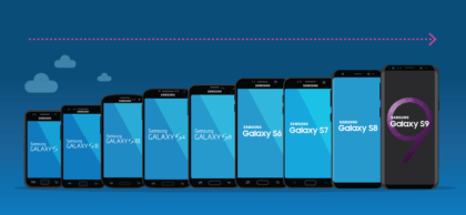 [QUIZ] Galaxy Geeks: How Well Do You Know Samsung’s Flagship Smartphone Line?