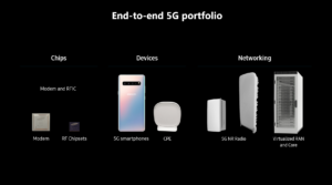 end-to-end 5G portfolio