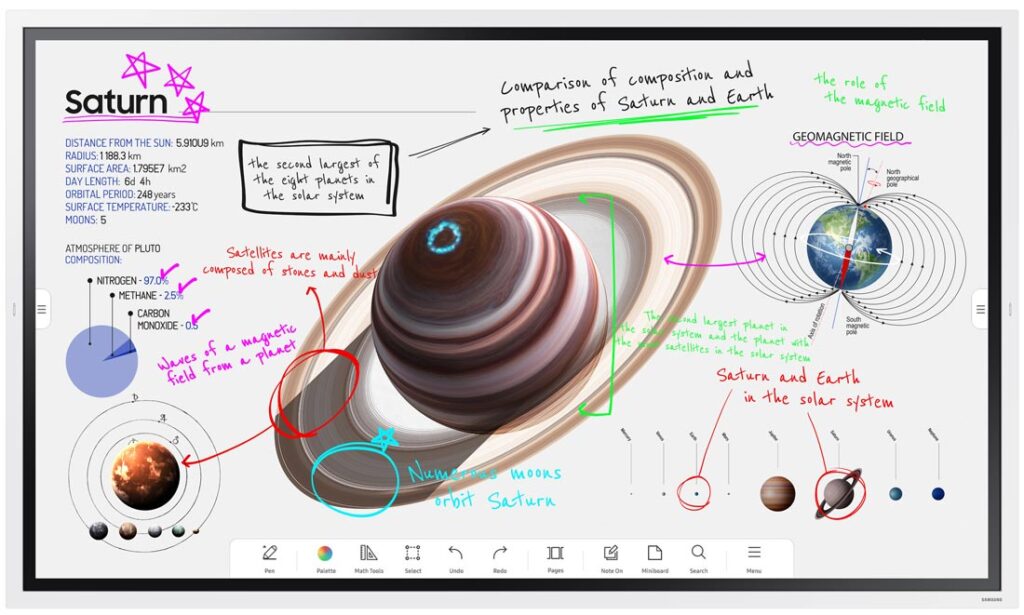 UHD Digital Flip Chart